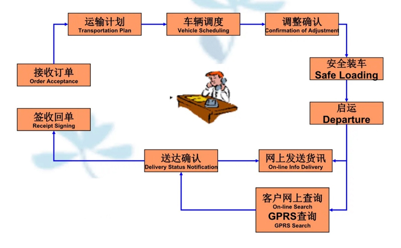 张家港到晋源货运公司